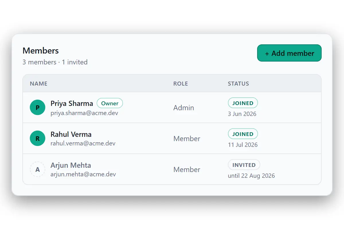 The Members table — who's joined, who's invited, and their role.